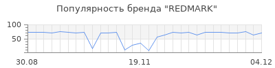 Популярность redmark