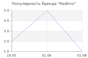 Популярность бренда Redmis