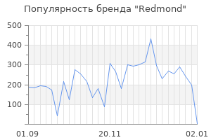 Популярность бренда redmond