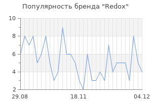 Популярность бренда redox