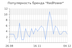 Популярность бренда redpower
