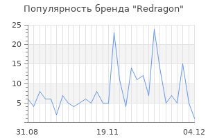 Популярность бренда redragon