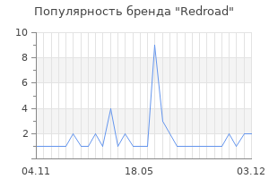 Популярность бренда Redroad