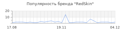 Популярность redskin