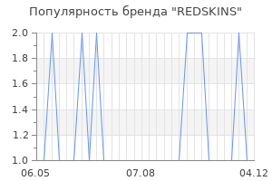 Популярность бренда redskins
