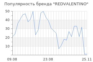 Популярность бренда redvalentino