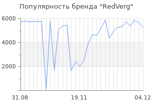 Популярность бренда redverg
