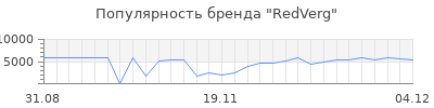 Популярность redverg