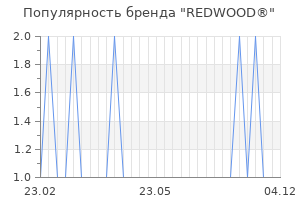 Популярность бренда redwood
