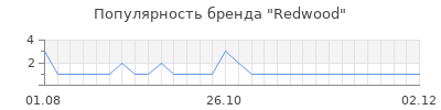Популярность redwood