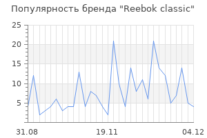Популярность бренда reebok classic