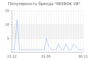 Популярность бренда REEBOK VB