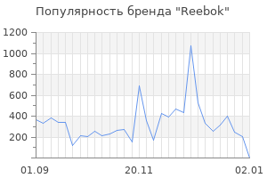 Популярность бренда reebok