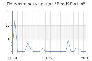 Популярность бренда reed barton