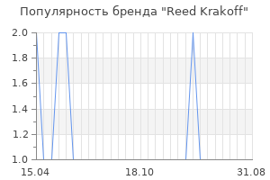 Популярность бренда reed krakoff