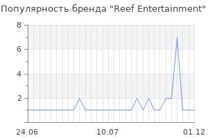 Популярность бренда reef entertainment