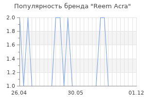 Популярность бренда reem acra