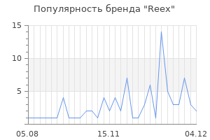 Популярность бренда reex