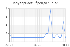 Популярность бренда ReFa
