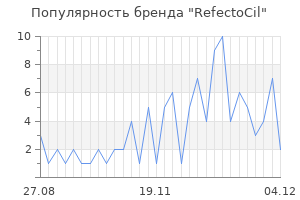 Популярность бренда refectocil