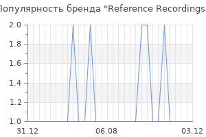 Популярность бренда Reference Recordings
