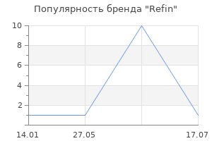 Популярность бренда Refin