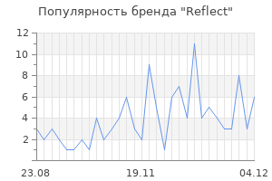 Популярность бренда reflect