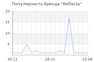 Популярность бренда reflecta