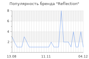 Популярность бренда Reflection