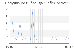 Популярность бренда Reflex Active