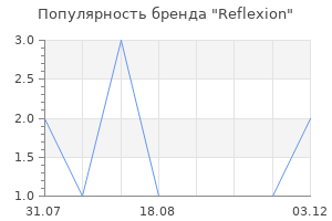 Популярность бренда Reflexion