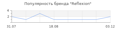 Популярность Reflexion