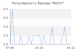 Популярность бренда refly