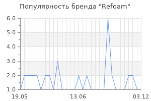 Популярность бренда Refoam