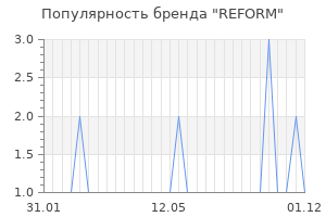 Популярность бренда reform
