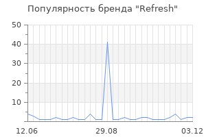 Популярность бренда refresh