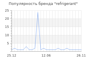 Популярность бренда refrigerant