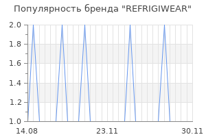 Популярность бренда refrigiwear