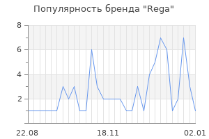 Популярность бренда rega