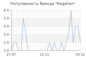 Популярность бренда regalien