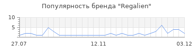 Популярность regalien