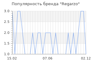 Популярность бренда regarzo