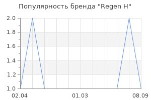Популярность бренда regen h