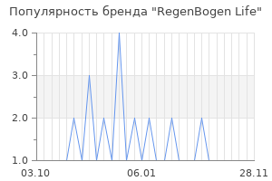 Популярность бренда regenbogen life