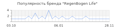 Популярность regenbogen life