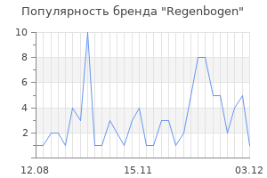 Популярность бренда regenbogen
