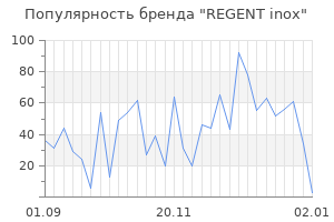 Популярность бренда regent inox