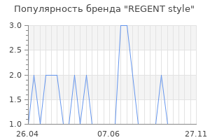 Популярность бренда REGENT style