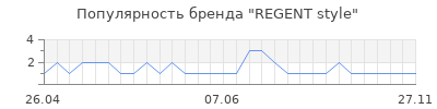 Популярность REGENT style