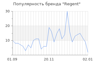 Популярность бренда regent